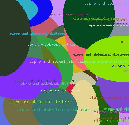 Cipro and abdominal distress