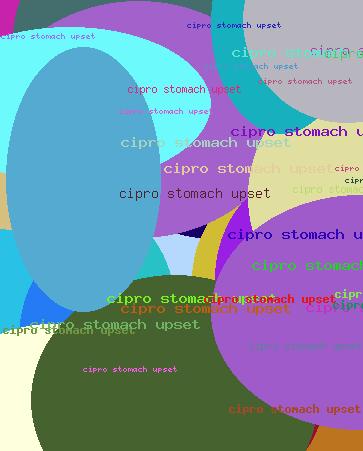 cipro stomach upset