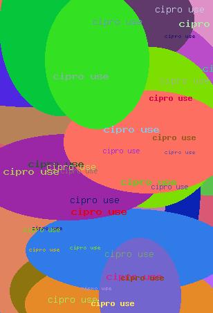 Cipro Use