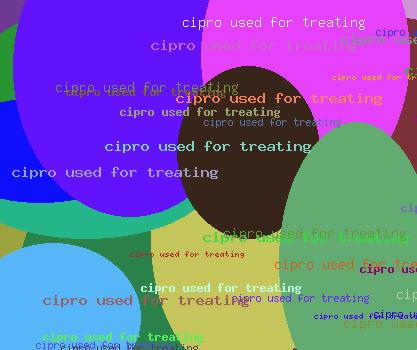 Cipro Used For Treating