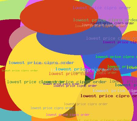 Lowest price cipro order